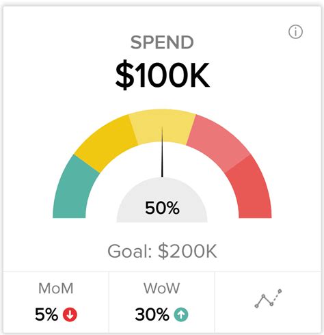 budget pacing custom pacing plan.